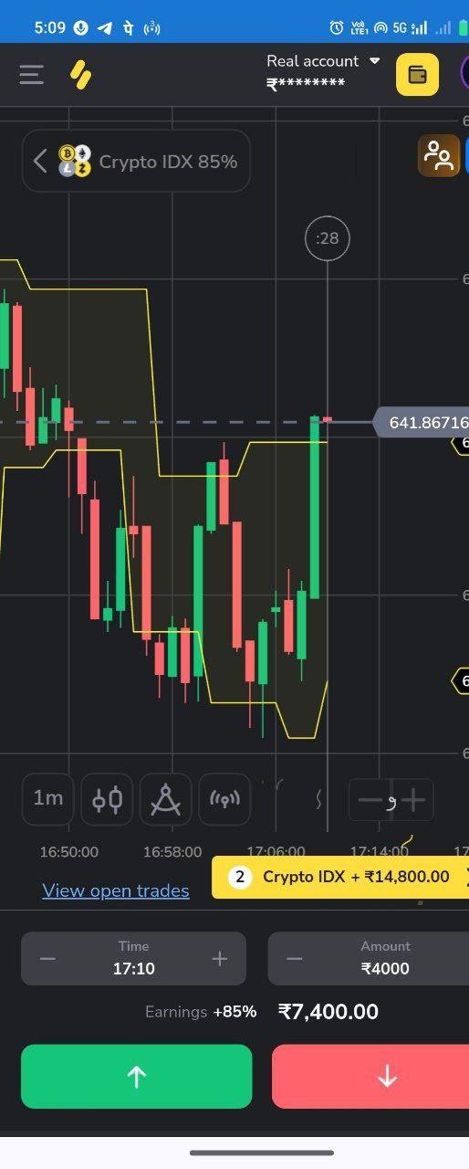 Proof of trading results.